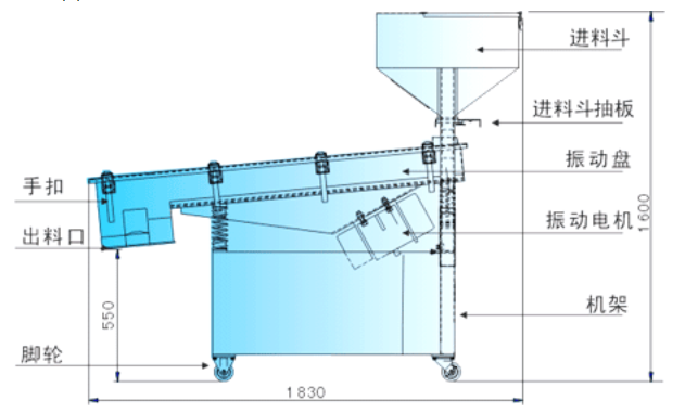 濕河沙振動脫水篩