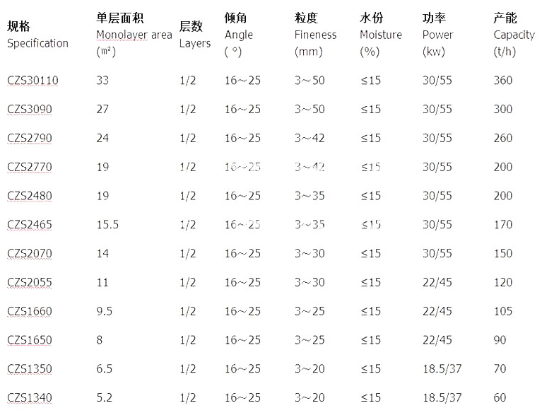 煤泥篩（弛張篩）