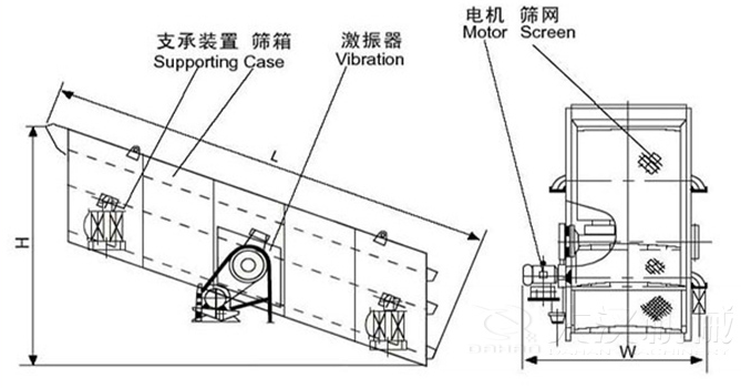 偏心圓振動(dòng)篩