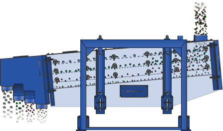壓裂砂專用雙四層方形搖擺篩