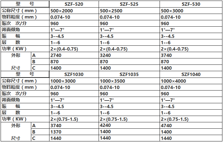 石子砂石振動(dòng)篩